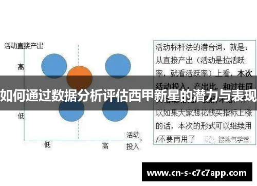 如何通过数据分析评估西甲新星的潜力与表现 如何通过数据分析评估西甲新星的潜力与表现