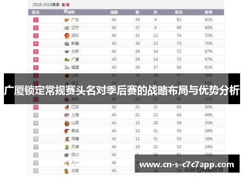 广厦锁定常规赛头名对季后赛的战略布局与优势分析 广厦锁定常规赛头名对季后赛的战略布局与优势分析