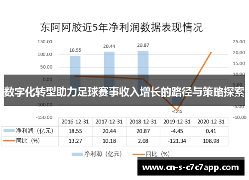 数字化转型助力足球赛事收入增长的路径与策略探索