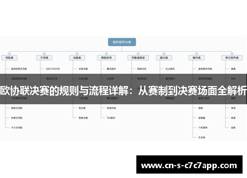 欧协联决赛的规则与流程详解：从赛制到决赛场面全解析