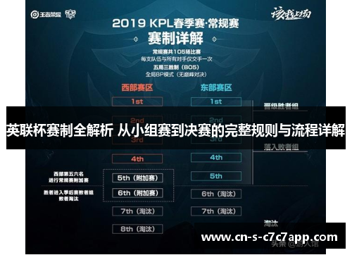 英联杯赛制全解析 从小组赛到决赛的完整规则与流程详解