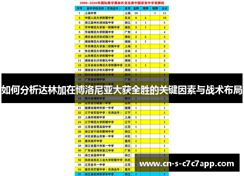 如何分析达林加在博洛尼亚大获全胜的关键因素与战术布局