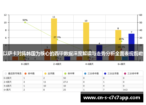 以萨卡对阵韩国为核心的西甲数据深度解读与走势分析全面表现前瞻