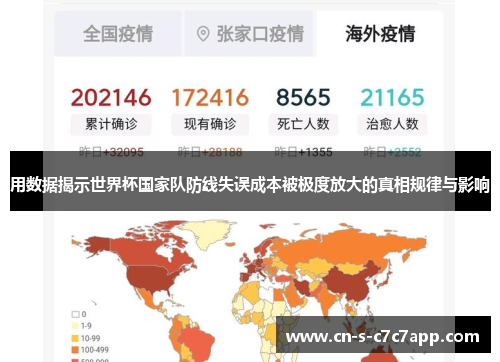 用数据揭示世界杯国家队防线失误成本被极度放大的真相规律与影响 用数据揭示世界杯国家队防线失误成本被极度放大的真相规律与影响