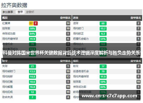 科曼对阵国米世界杯关键数据背后战术逻辑深度解析与胜负走势关系 科曼对阵国米世界杯关键数据背后战术逻辑深度解析与胜负走势关系