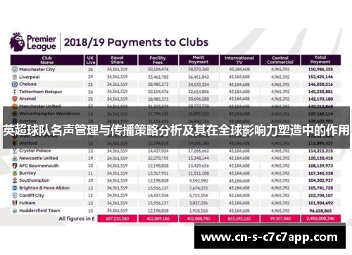 英超球队名声管理与传播策略分析及其在全球影响力塑造中的作用 英超球队名声管理与传播策略分析及其在全球影响力塑造中的作用
