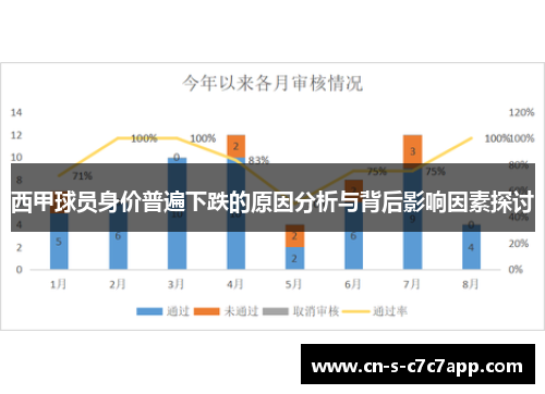 西甲球员身价普遍下跌的原因分析与背后影响因素探讨 西甲球员身价普遍下跌的原因分析与背后影响因素探讨